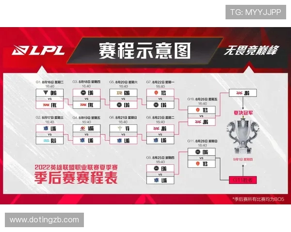 赛后分析：EDG与RNG选手个人能力对比与表现评估