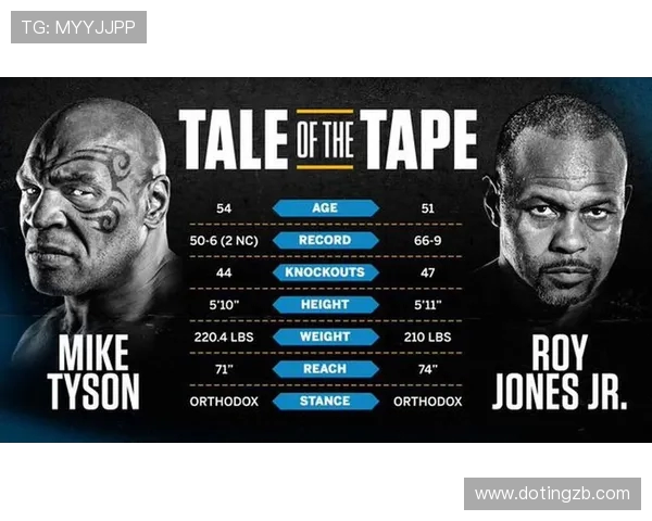 泰森与小罗伊琼斯对决的日期和赛事回顾分析