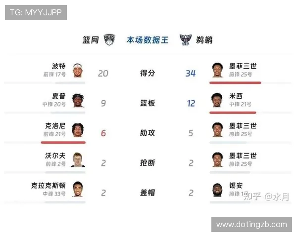 精彩对决NBA直播篮网对阵鹈鹕全场回顾与精彩瞬间分析 精彩对决NBA直播篮网对阵鹈鹕全场回顾与精彩瞬间分析