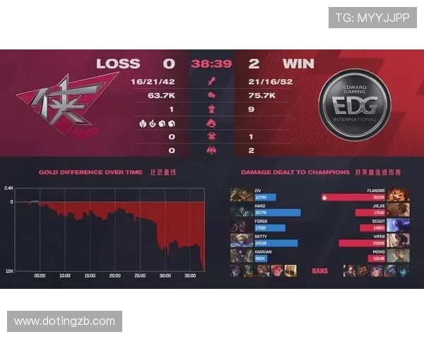 EDG战队在精英赛积分榜上以89分稳居第一位置,领先其他队伍 EDG战队在精英赛积分榜上以89分稳居第一位置,领先其他队伍